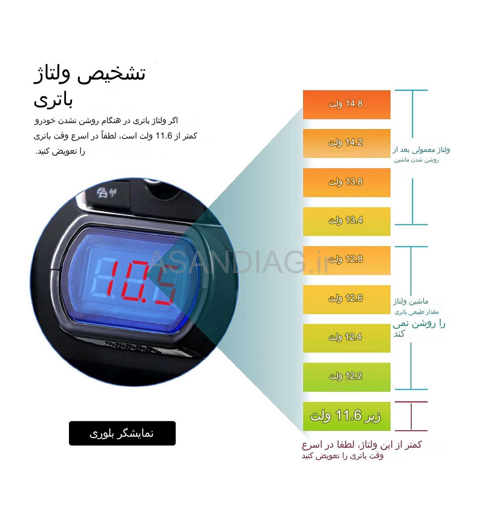 نمایشگر فندکی ولتاژ باتری خودرو - تصویر 2